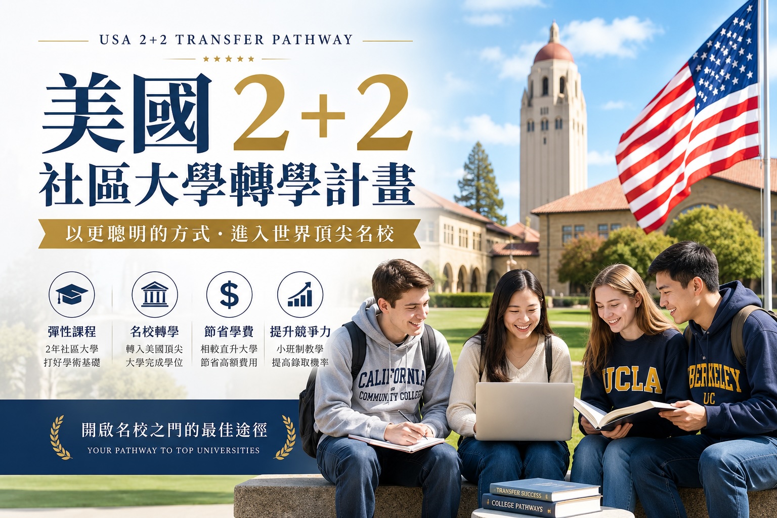 美國 2+2 社區大學轉學計畫